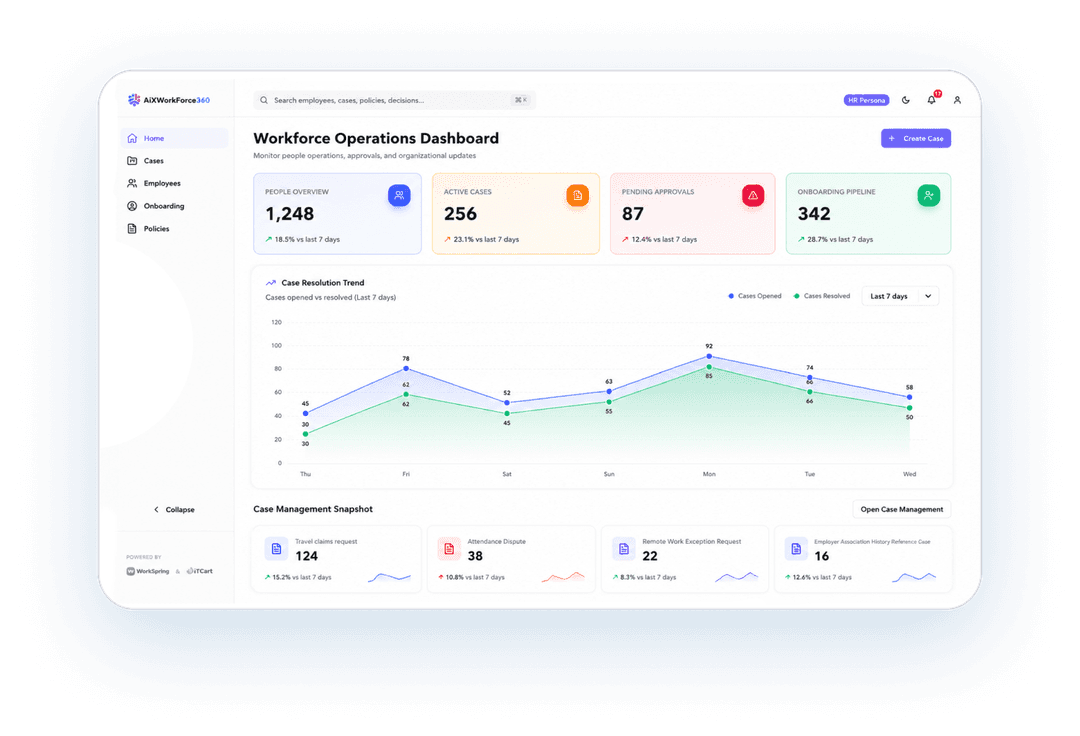Workforce Operations Dashboard