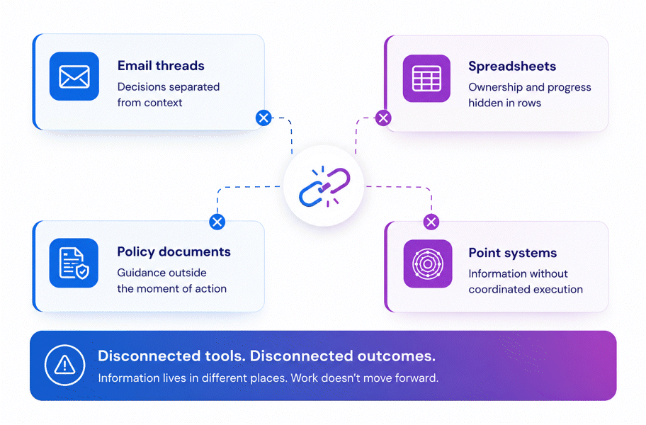 Disconnected workforce tools diagram